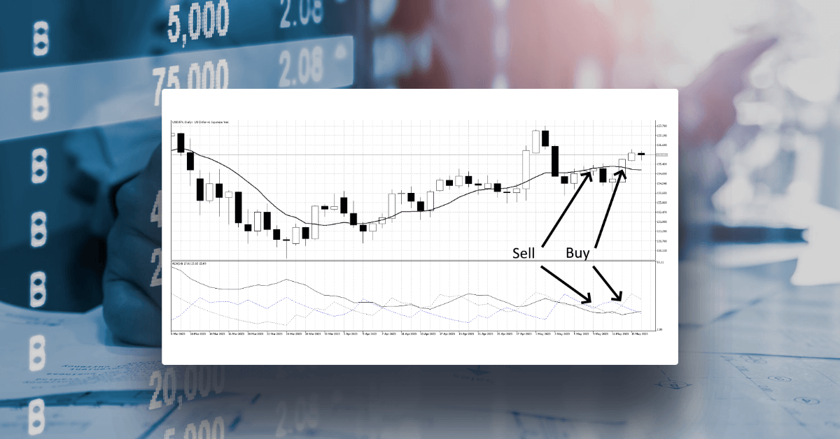 Average Directional Movement Index (ADMI)戦略ガイド