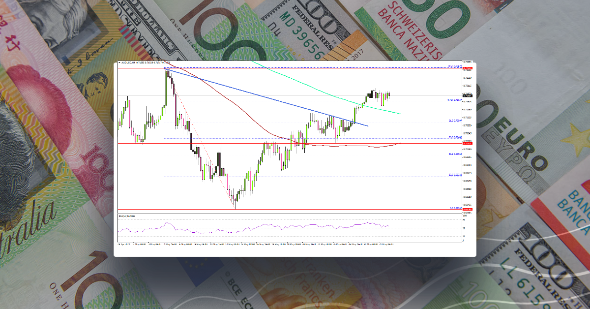 AUD/USD Faces Uphill Task Above 0.7200