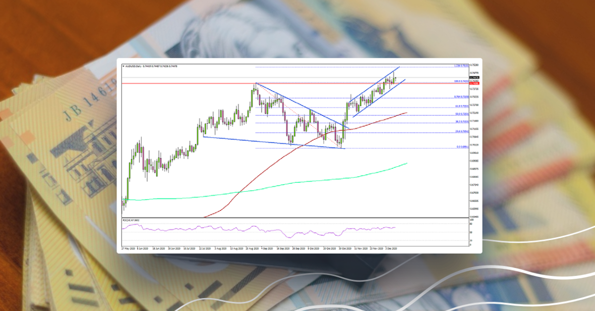 AUD/USD Trades To New 2-Year High, US CPI Next