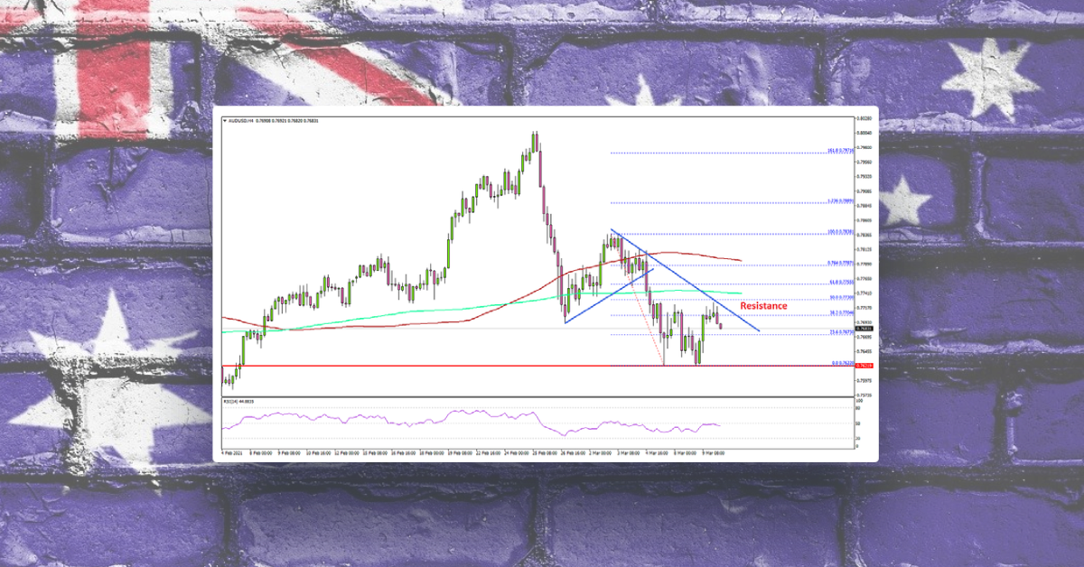 AUD/USD: Upsides Could Be Limited Above 0.7800