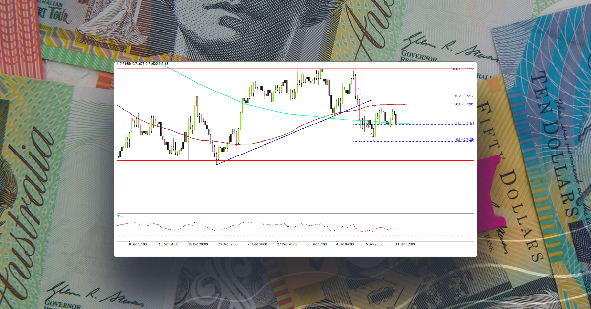 AUD/USD Faces Key Resistance at 0.7200, US CPI Next