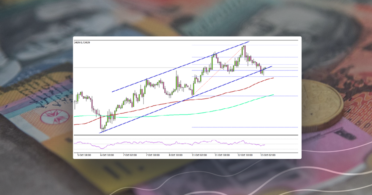 AUD/USD Eyes Additional Gains Above 0.7400