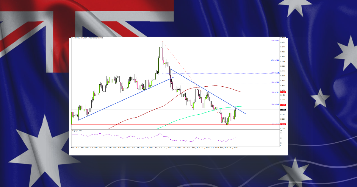 AUD/USD Could Extend Losses To 0.7300