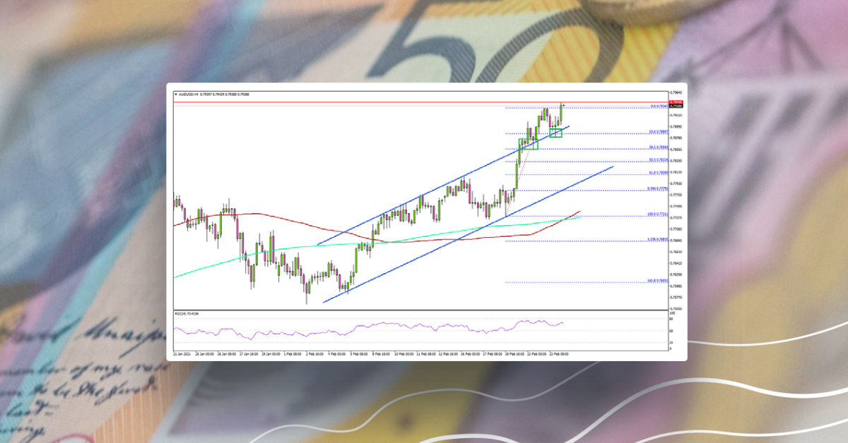 AUD/USD Rallies above 0.7900, Dollar Struggle Continues