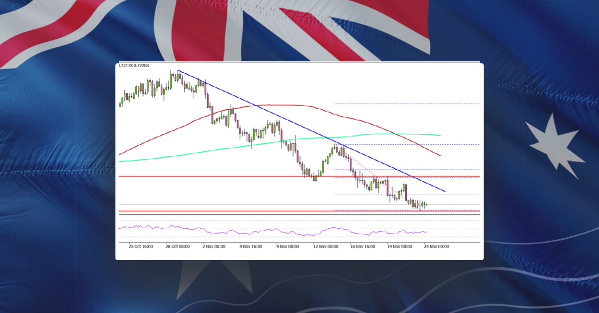 AUD/USD Could Extend Losses, US GDP Next