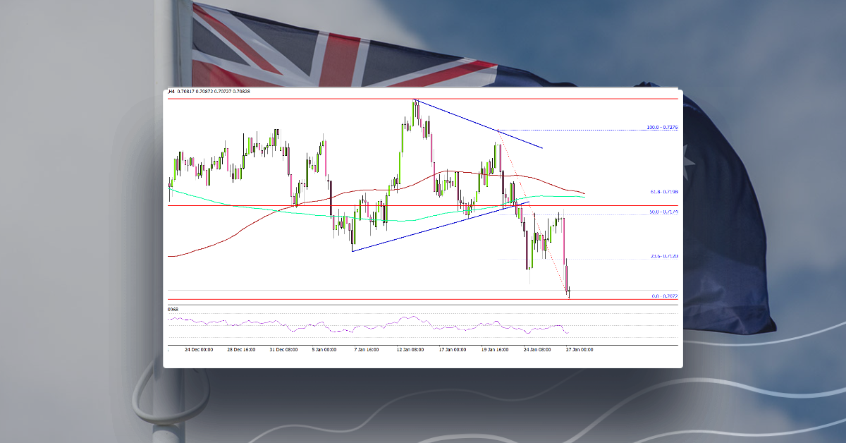 AUD/USD Struggles Below 0.7200, Oil Rallies