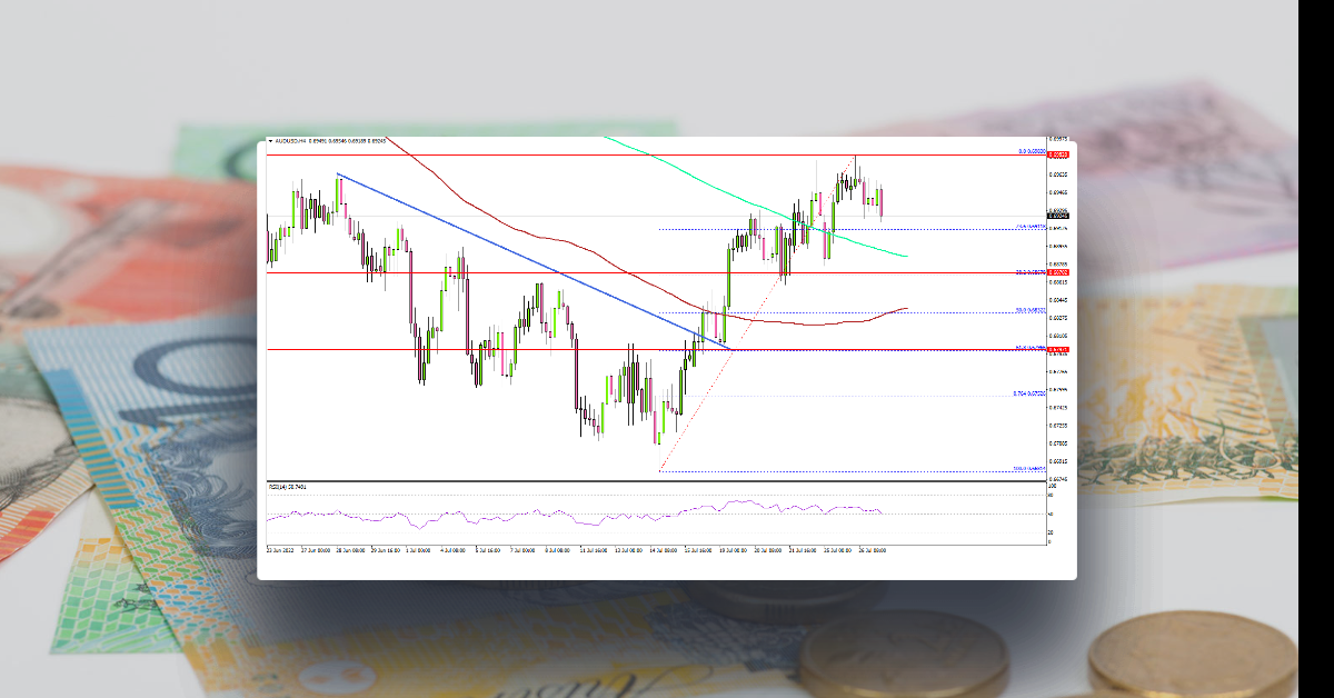 AUD/USD Eyes More Upsides, Fed Decision Next