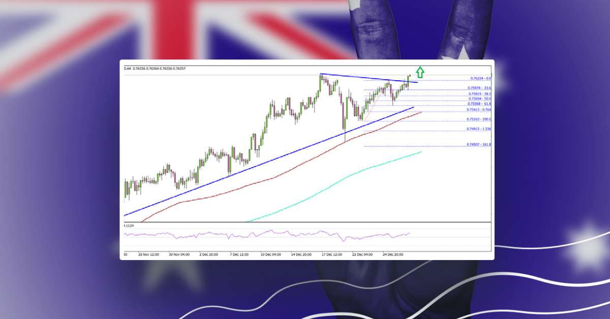 AUD/USD Outperforms, EUR/USD Sets New 2-Year High