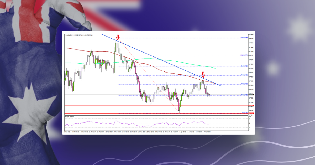 AUD/USD: Why Recovery Above 0.7700 Could Be Difficult