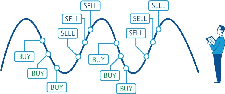 What is averaging down