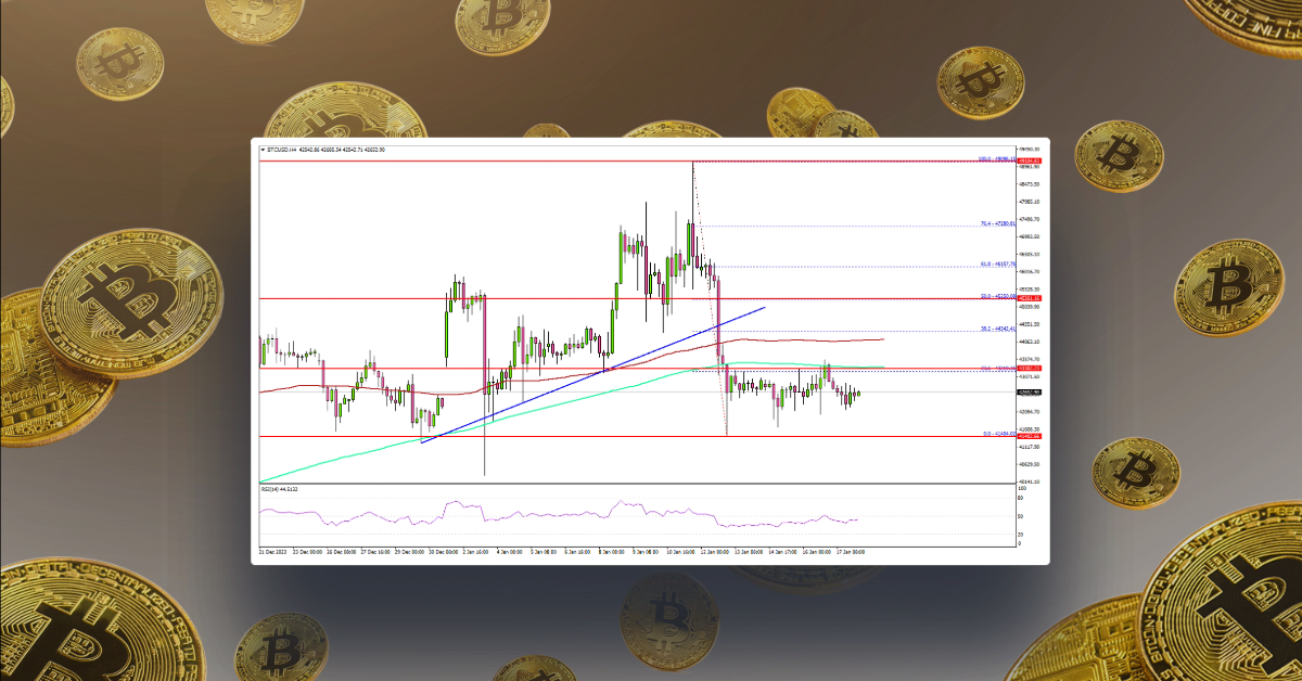 Bitcoin Price Turns Red And Could Revisit $40K