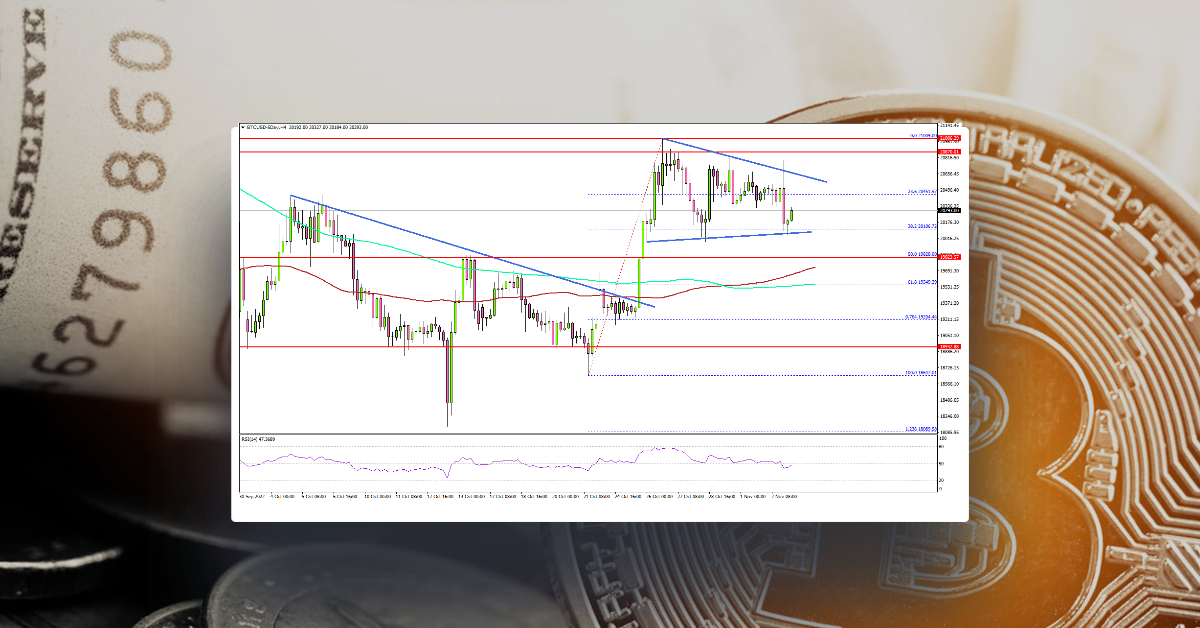 Bitcoin Price Could Resume Upside, Fed Hikes Again By 0.75 bps