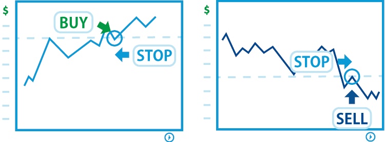 Break out stop loss