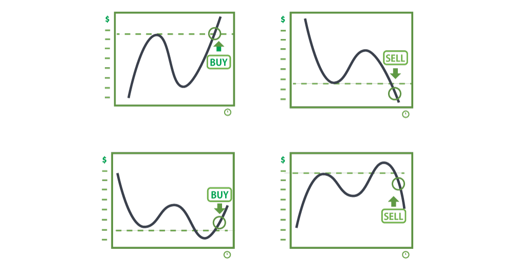 ブレイクアウト戦略の上達を図る