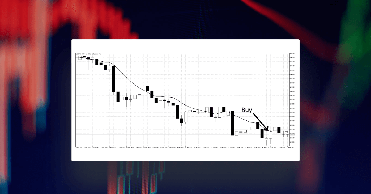 ローソク足パターンを使ったトレード（その2）