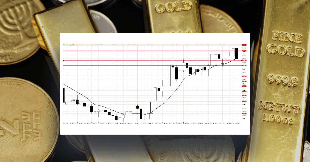 Is Gold's bull run ending?