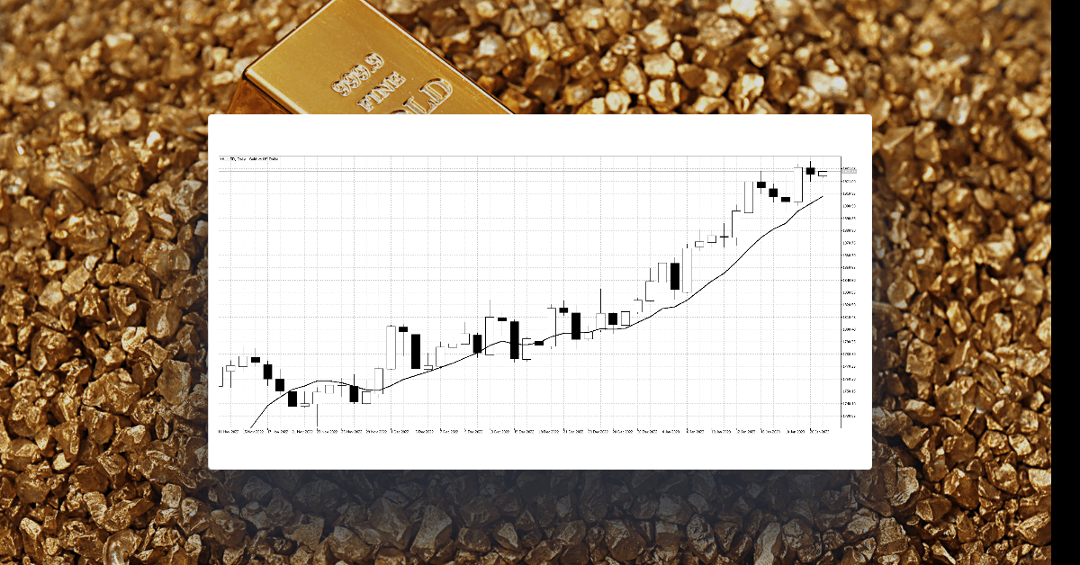 Commodities continue to present excellent trend trading opportunities