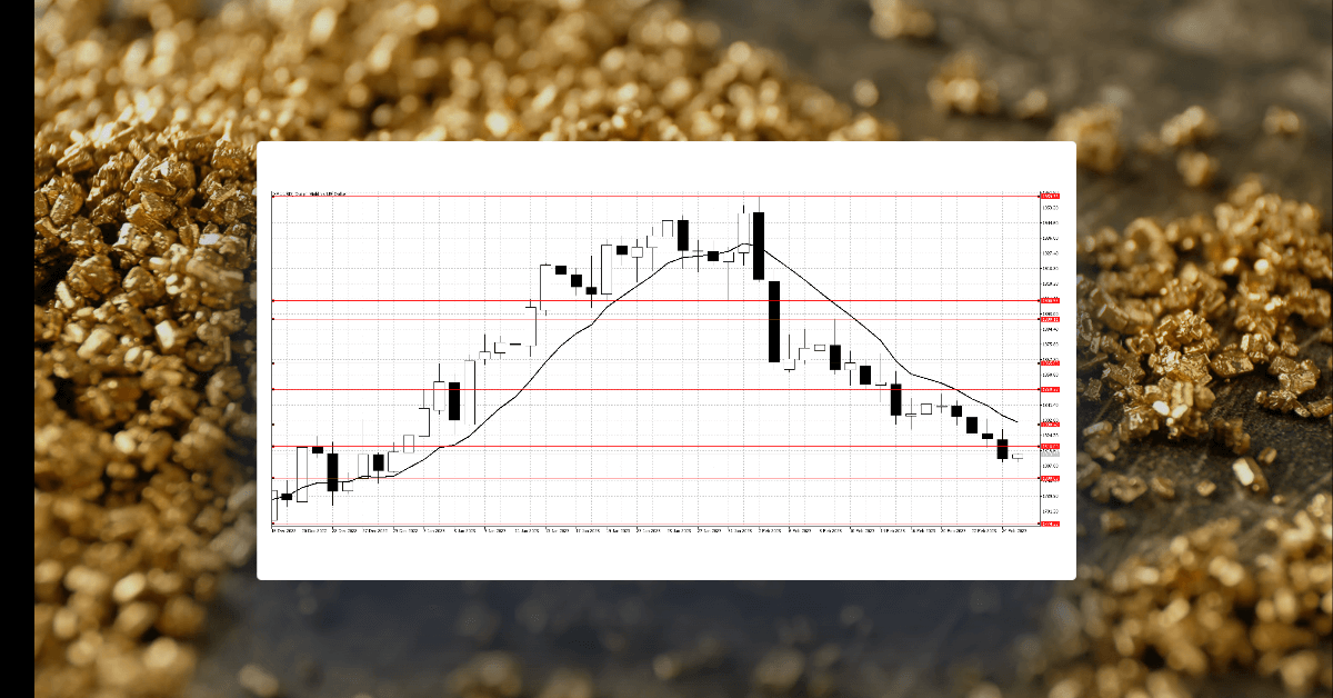 Commodities remain weak as higher US long term interest rates weaken demand