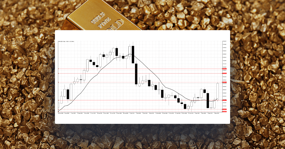 Can Gold continue to rise on US banking concerns?