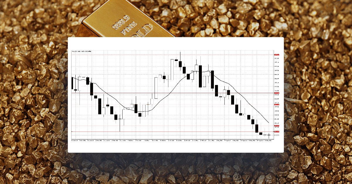 Gold falls to a new 2023 low on higher US interest rates
