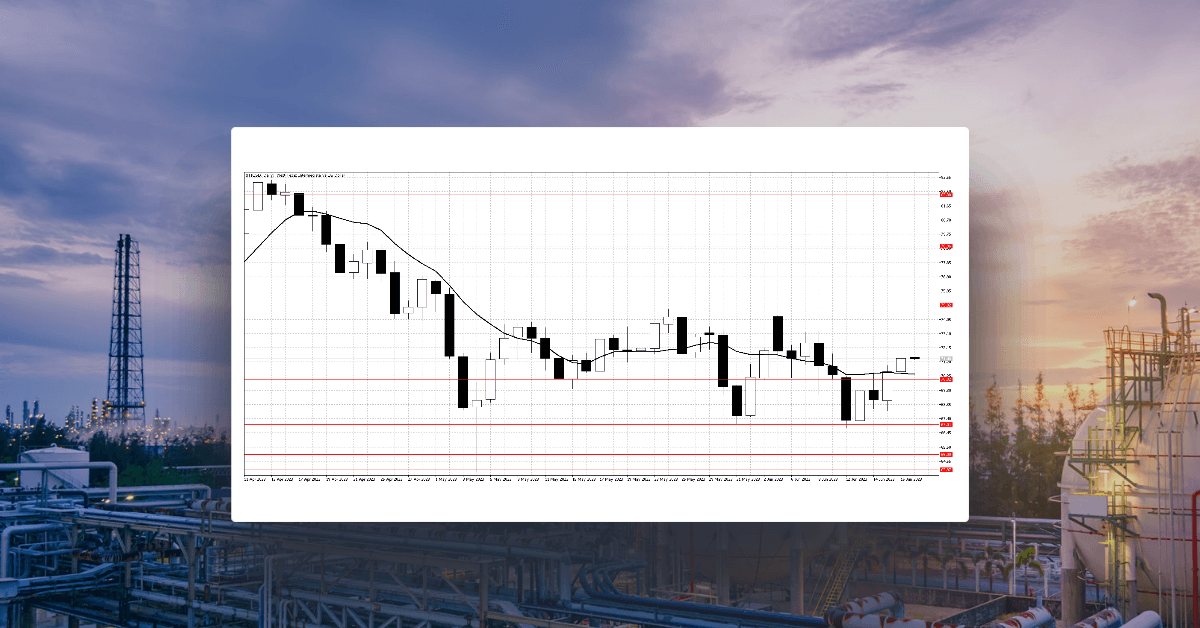 Commodities volatility pickups, but prices remain range-bound