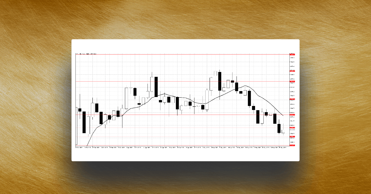 Gold bulls start to give up as higher US interest rates reduce demand