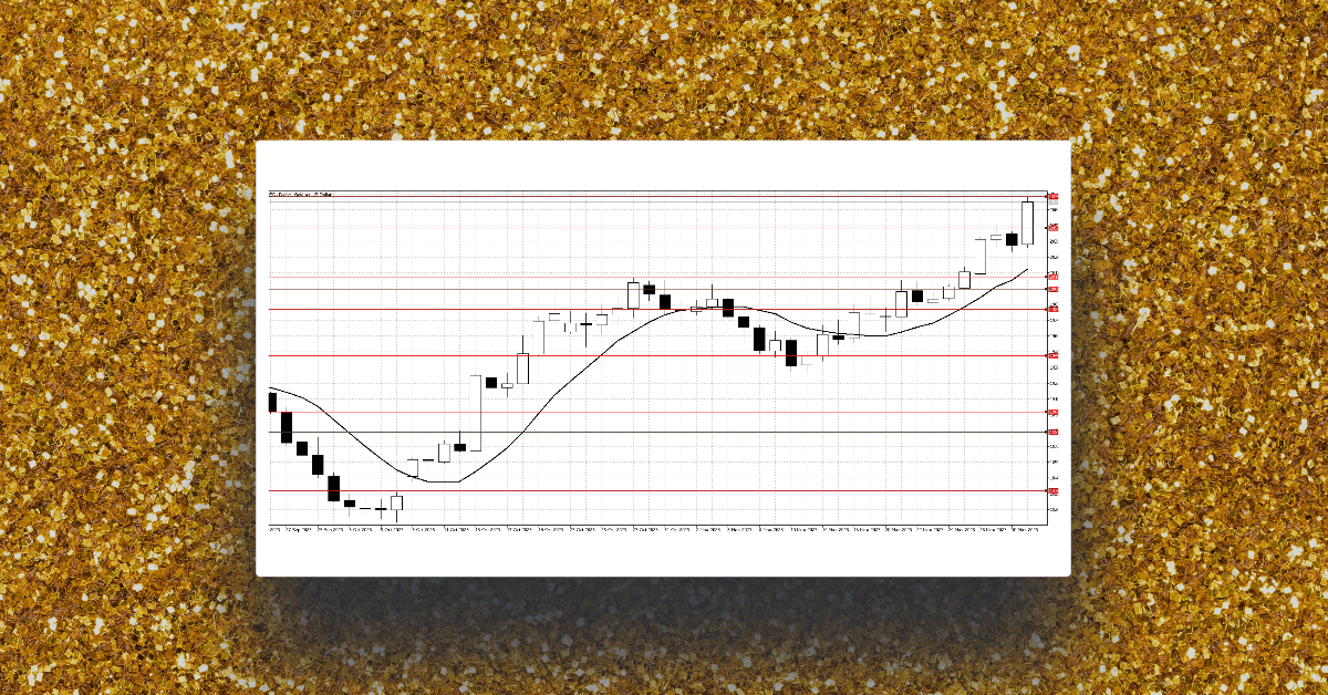 Fed Chairman Propels Gold to Seven-Month High