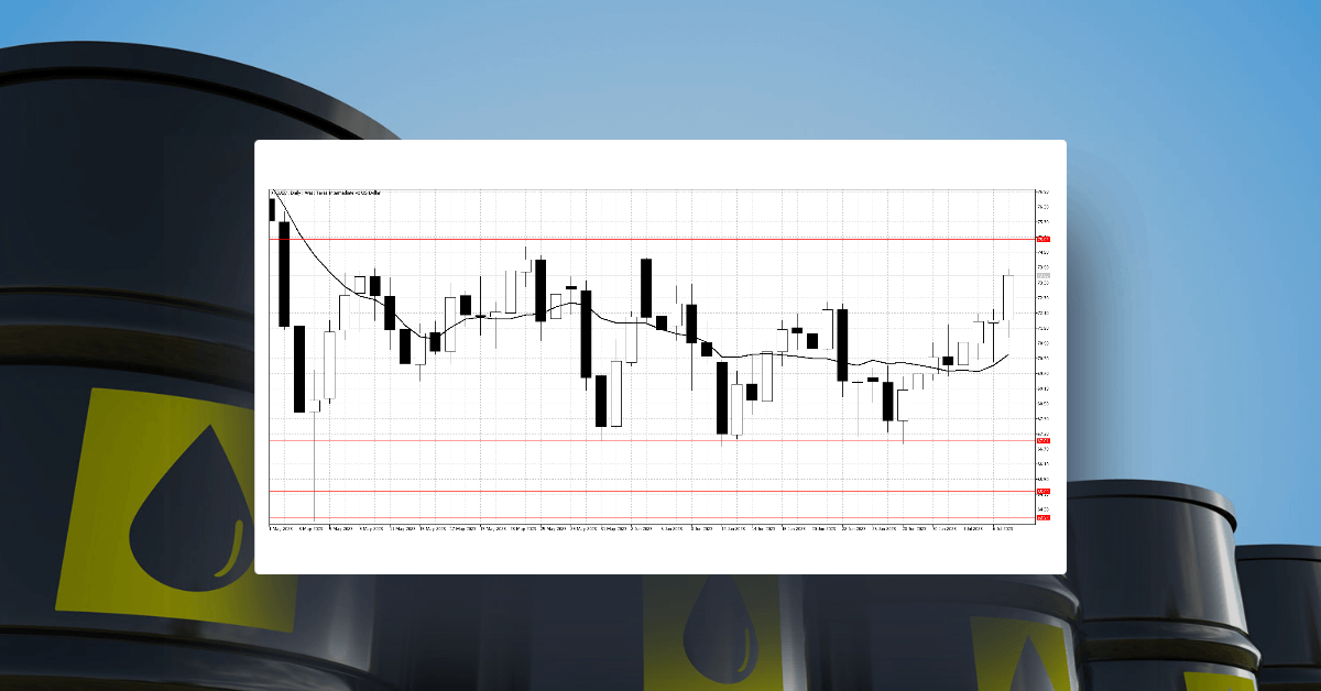 Commodities push higher on weaker USD but are still range-bound