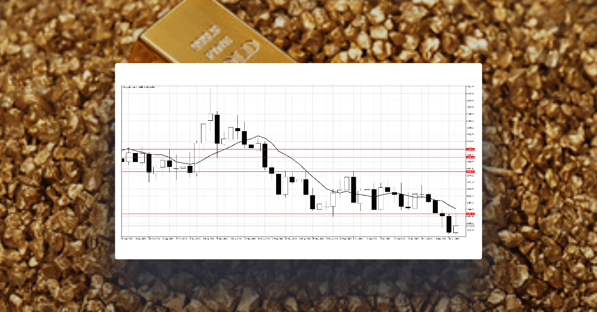 Gold back under pressure as official interest rates continue to rise