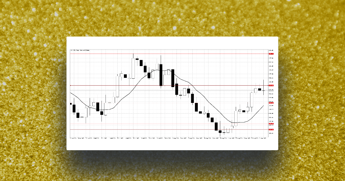 Weaker USD pushes Gold higher and WTI above resistance