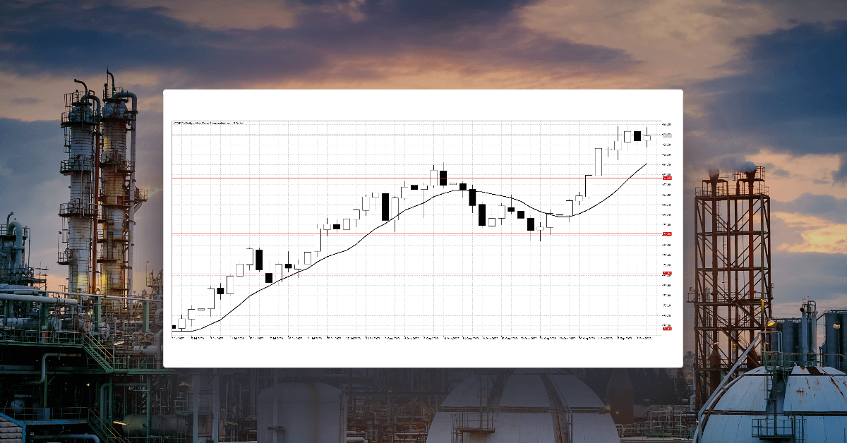 Gold's fails at resistance as Crude looks higher
