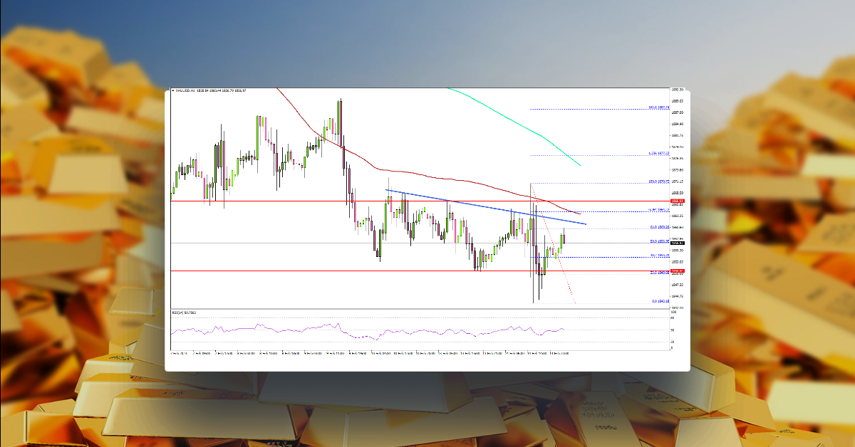Gold Price Faces Key Challenges, US CPI Declined To 6.4%