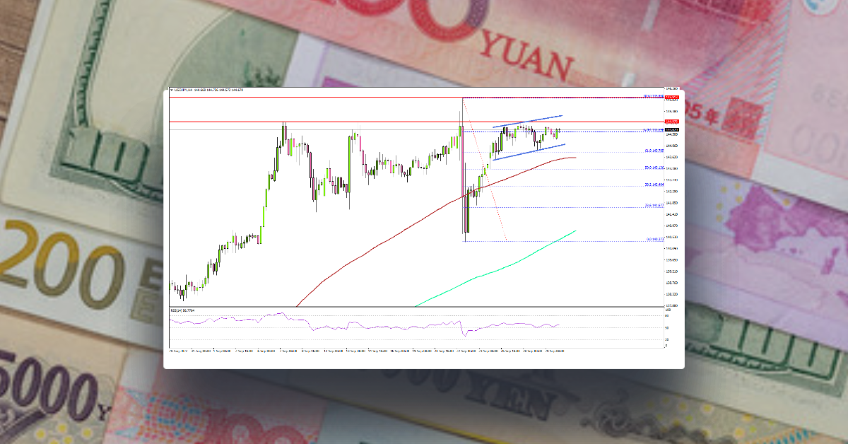 USD/JPY Eyes New High above 146.00, Dollar Dips