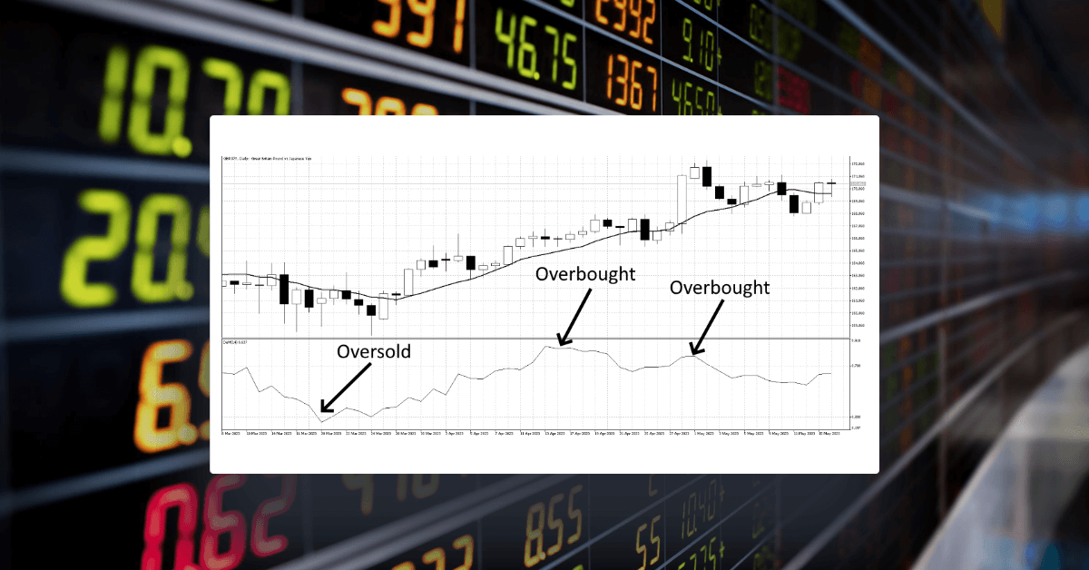 Unleashing the Potential of the DeMarker Indicator in Forex Trading: A Complete Guide