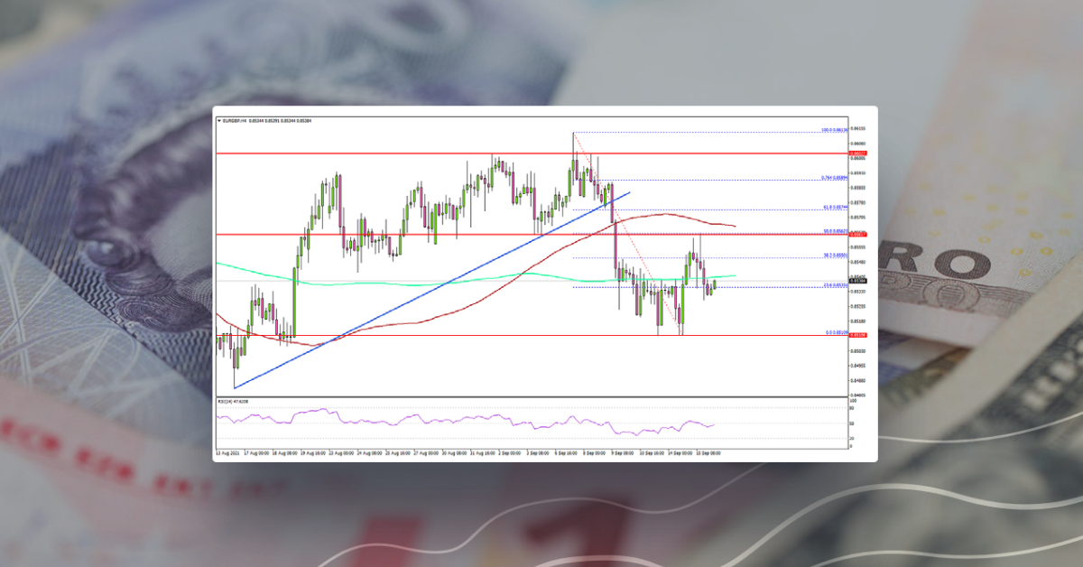 EUR/GBP: Support Turned Resistance At 0.8560