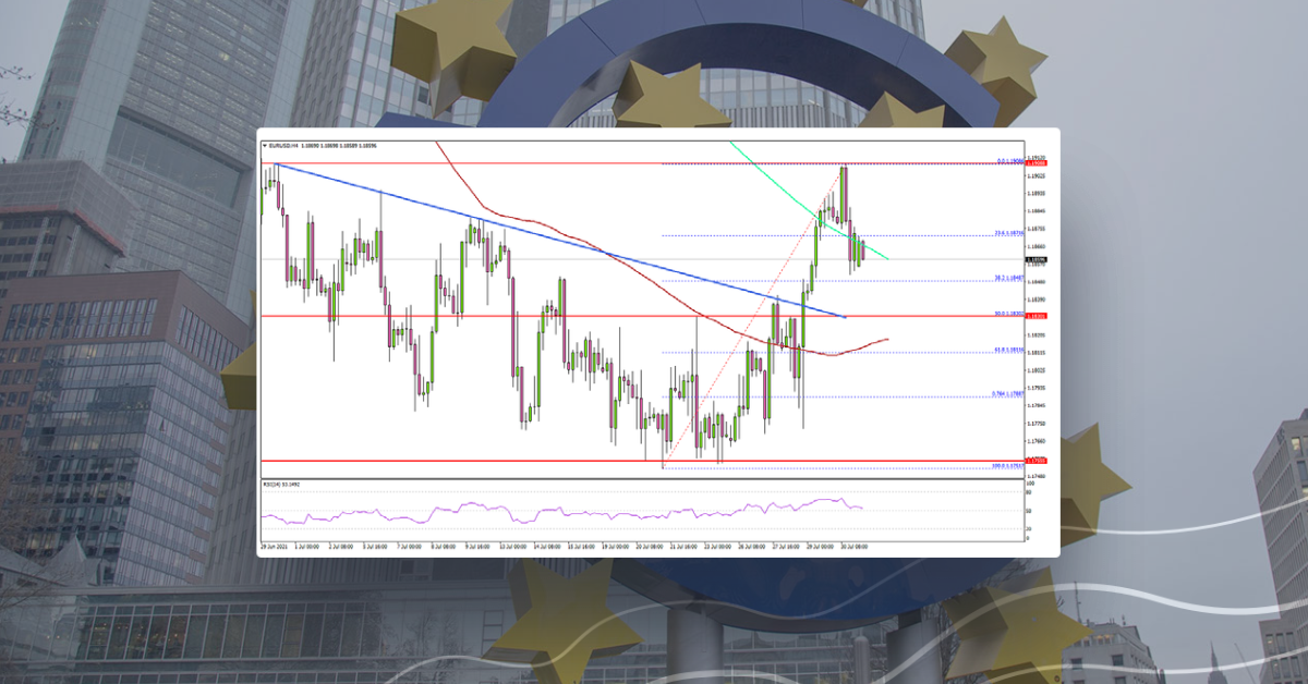 EUR/USD Starts Recovery, Dollar Trim Gains