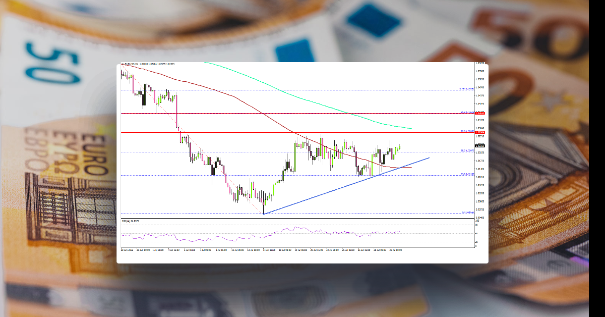 EUR/USD Aims More Upsides, Gold Climbs Higher
