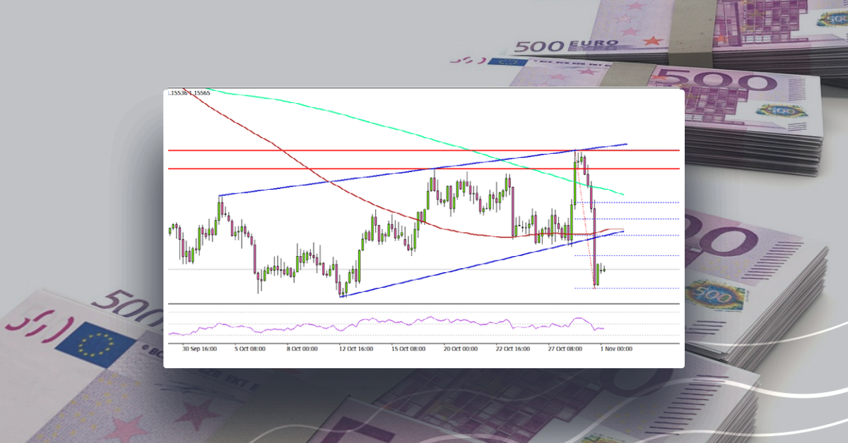 EUR/USD Could Extend Losses Below 1.1500