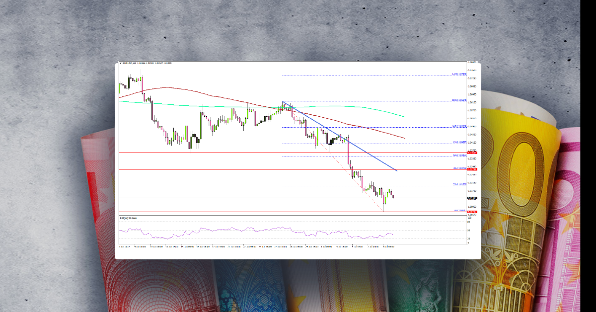 EUR/USD Recovery Won’t Be Easy, Gold Dives