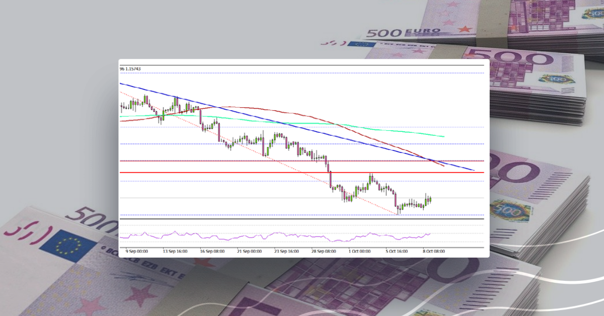 EUR/USD: Recovery Could Fail Near 1.1650