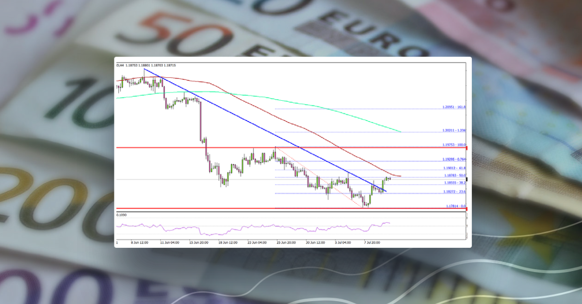 EUR/USD Recovers, But Key Resistance Intact