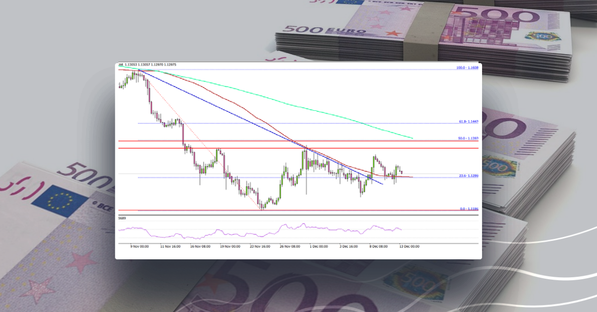 EUR/USD Could Recover If It Clears 1.1400