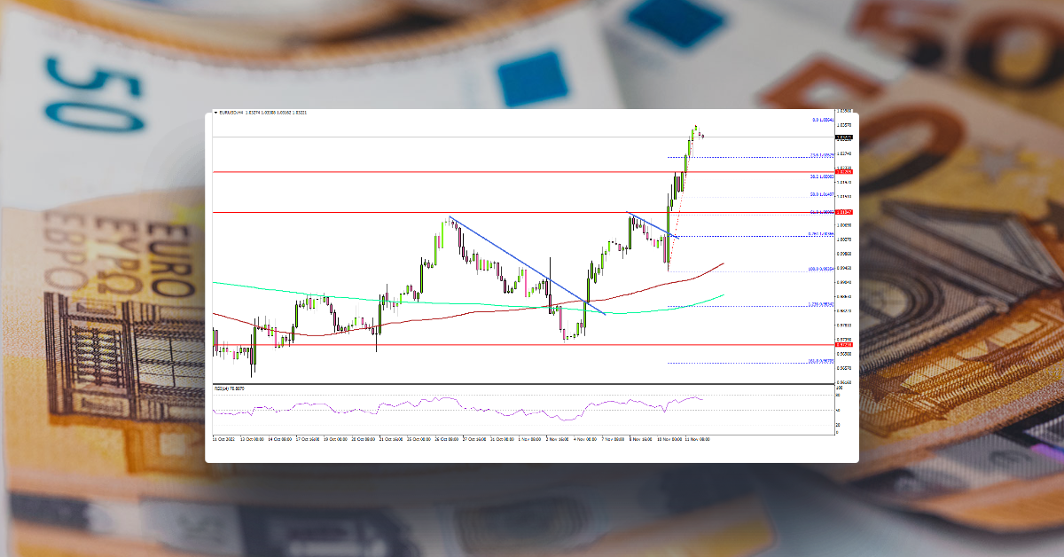 EUR/USD Started Strong Recovery, Dollar Takes Hit