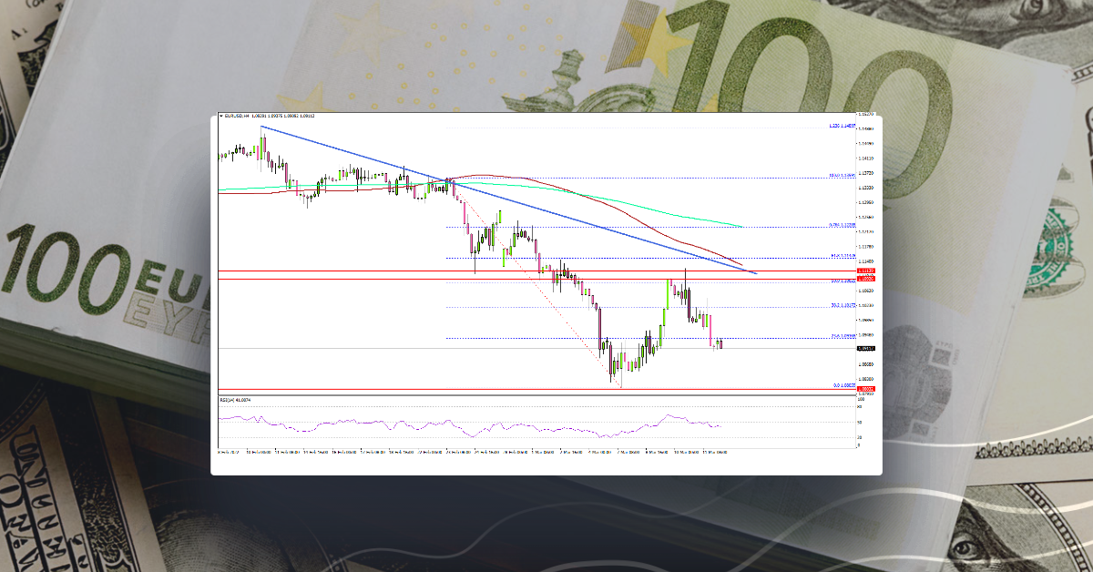 EUR/USD Could Resume Decline Below 1.0850