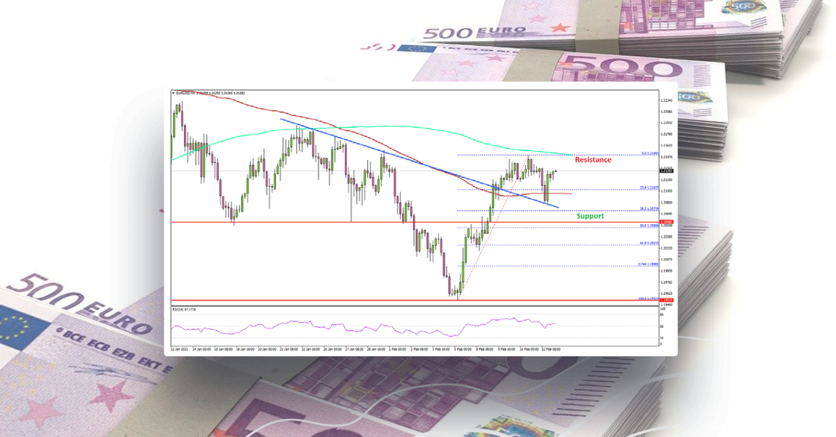 EUR/USD Breaks Key Resistance, Oil Breaches $60