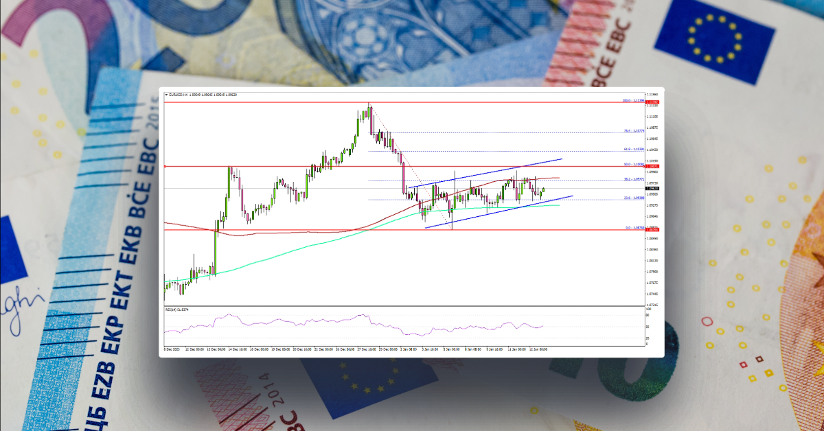 EUR/USD Could Recover Unless This Level Gives Way