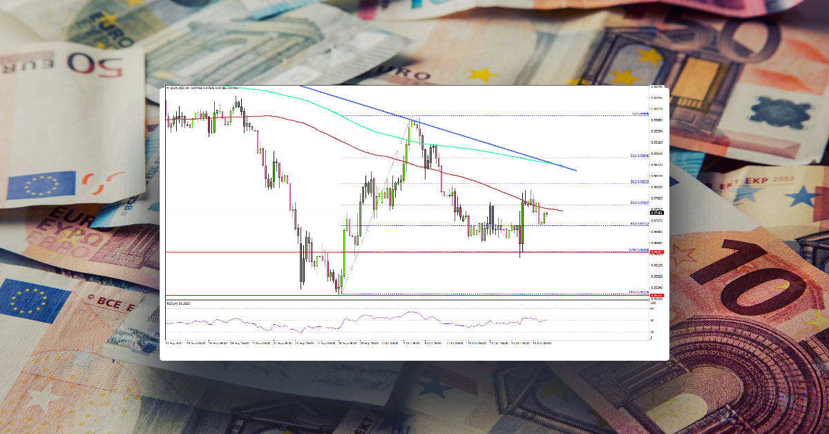 EUR/USD At Risk of Fresh Decline Below 0.9650
