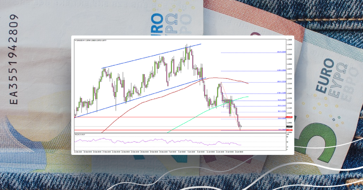 EUR/USD Drops To Key Support, GBP/USD Eyes Upside Break