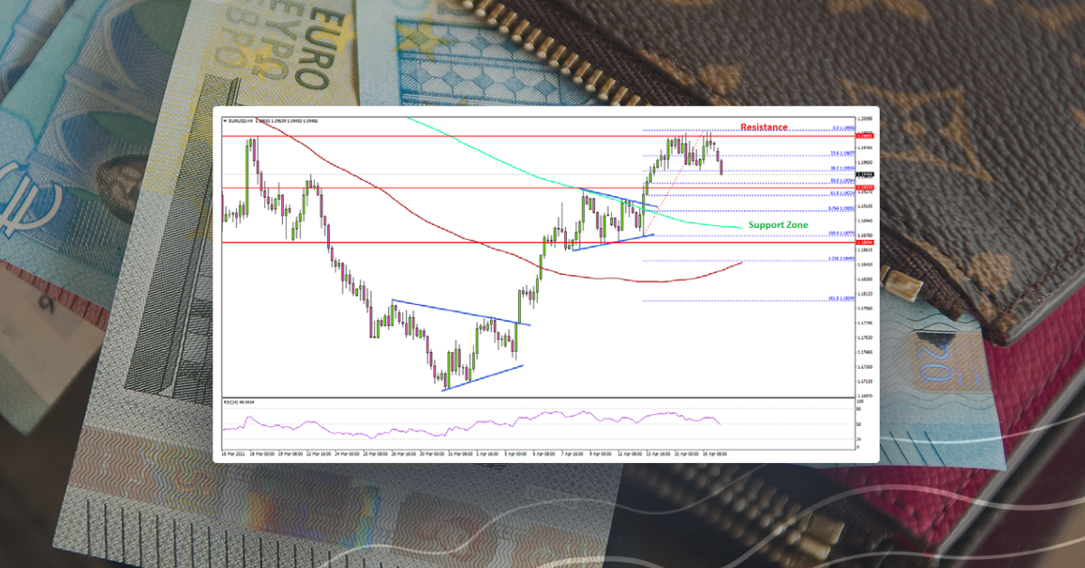 EUR/USD Eyes Upside Break Above 1.2000