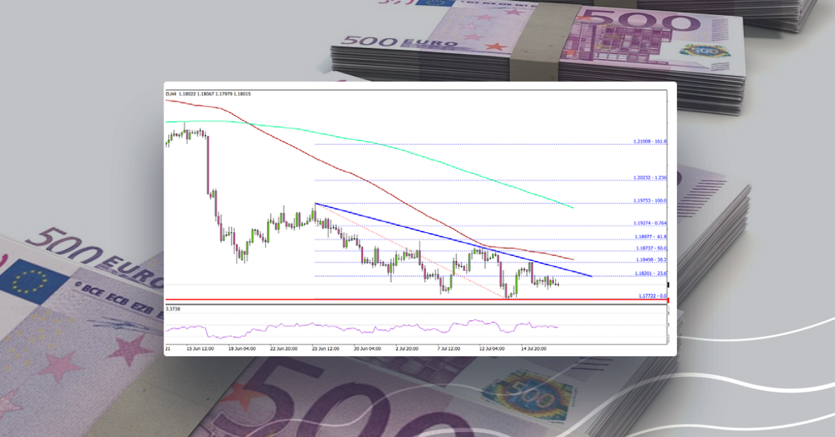 EUR/USD Could Nosedive Below 1.1780
